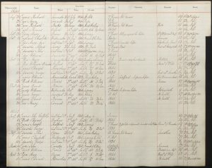 Thetford – Joseph Emms – Walking. Gossip. Travel.